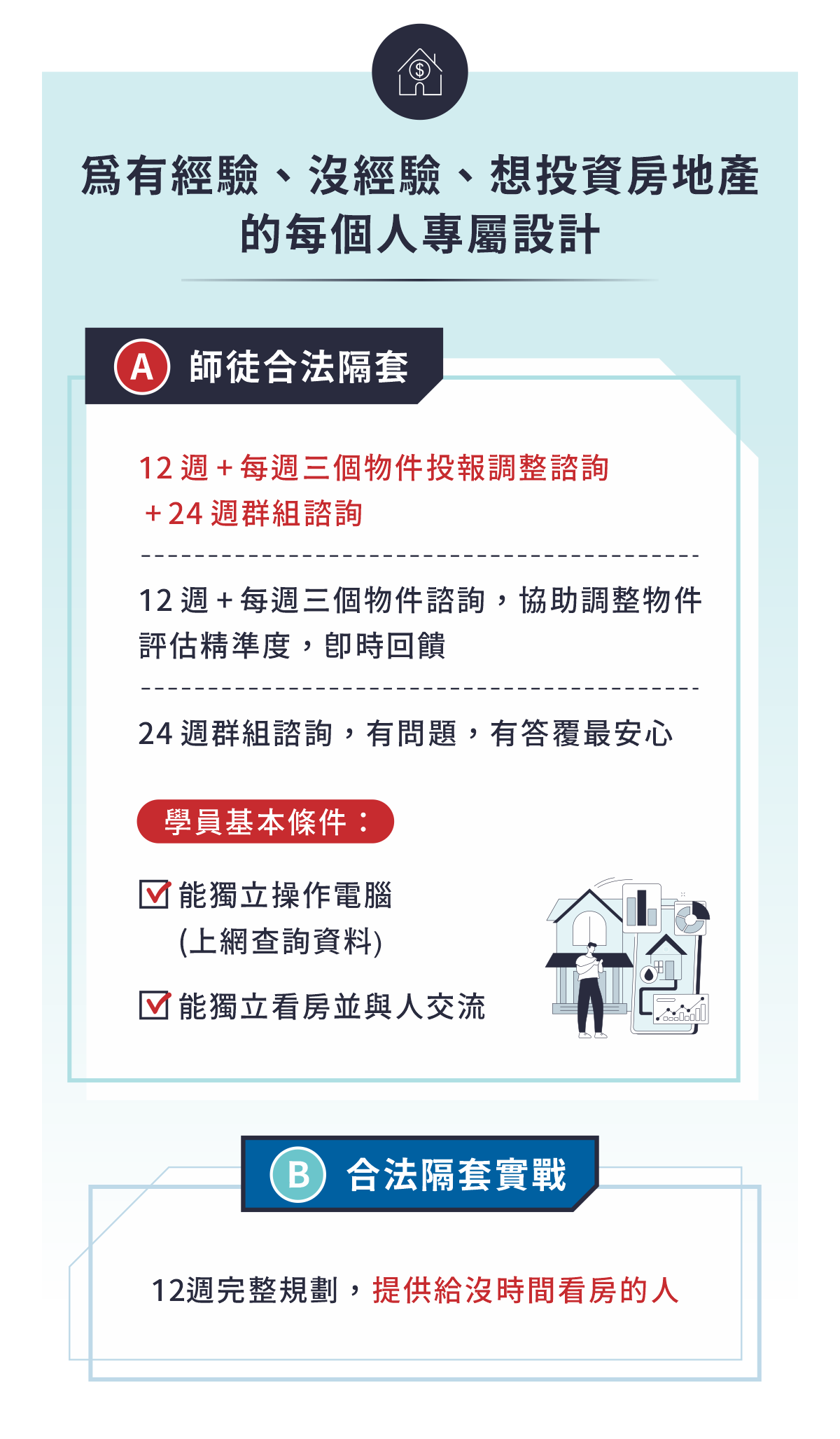 為有經驗、沒經驗、想投資房地產 的每個人專屬設計