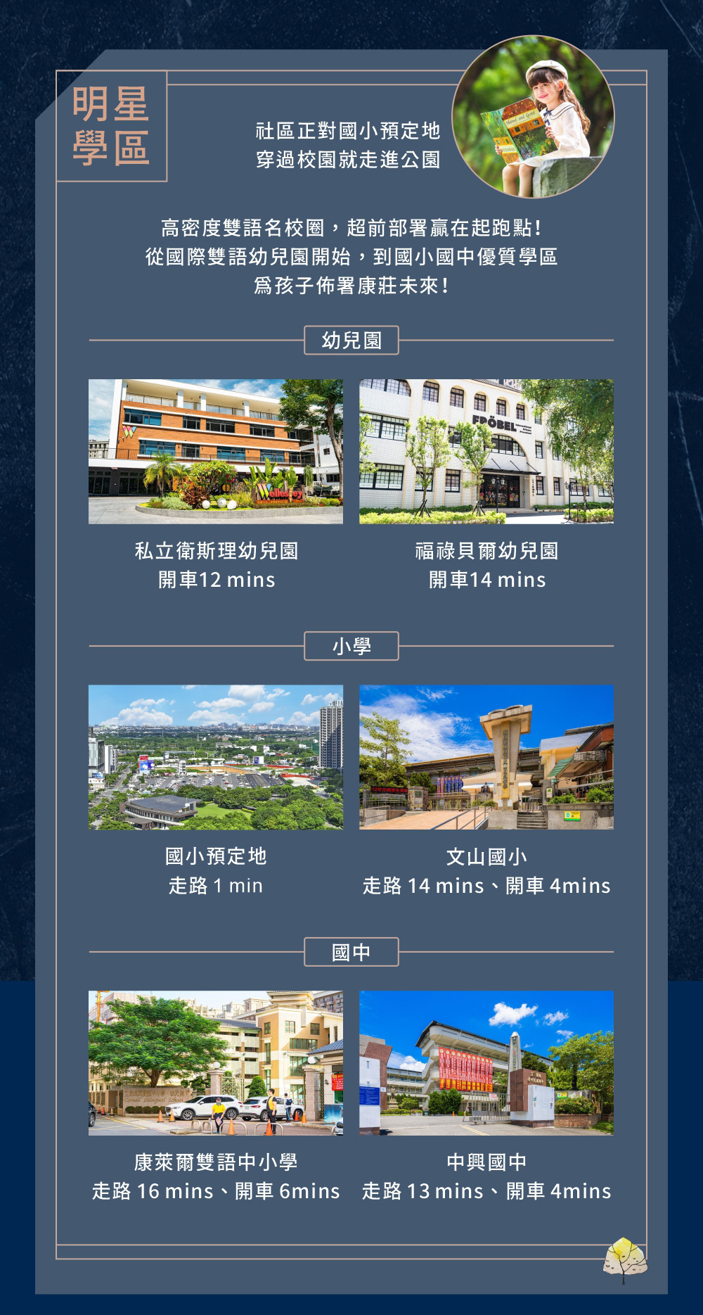 悅讀伊頓社區正對國小預定地 穿過校園就走進公園高密度雙語名校圈，超前部署贏在起跑點！ 從國際雙語幼兒園開始，到國小國中優質學區 為孩子佈署康莊未來！