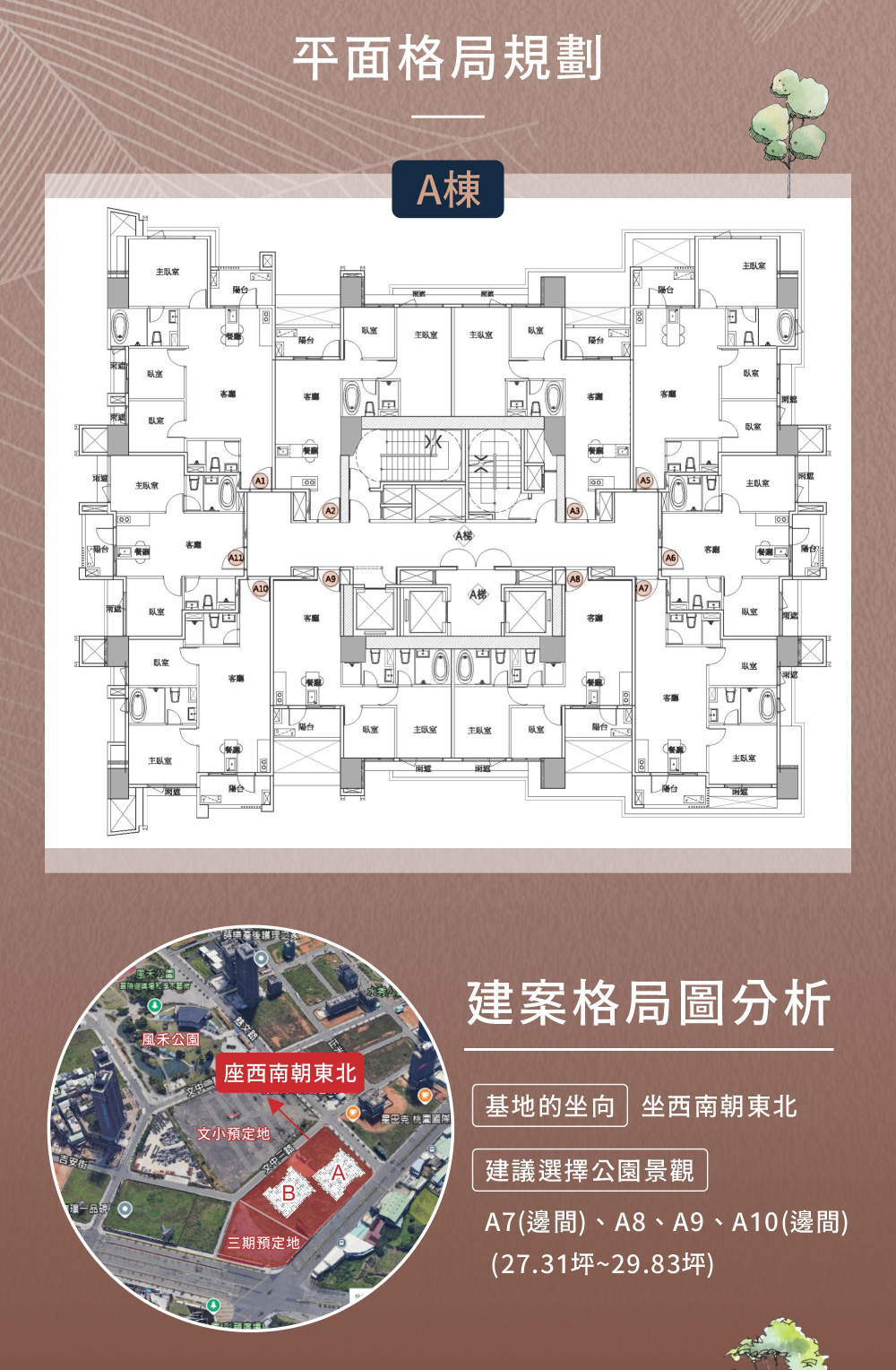 悅讀伊頓平面格局規劃建案格局圖分析 基地的坐向：坐西南朝東北 建議選擇公園景觀：A7、A8、A9、A10 (27.31坪~29.83坪)，其中A7、A10 是邊間