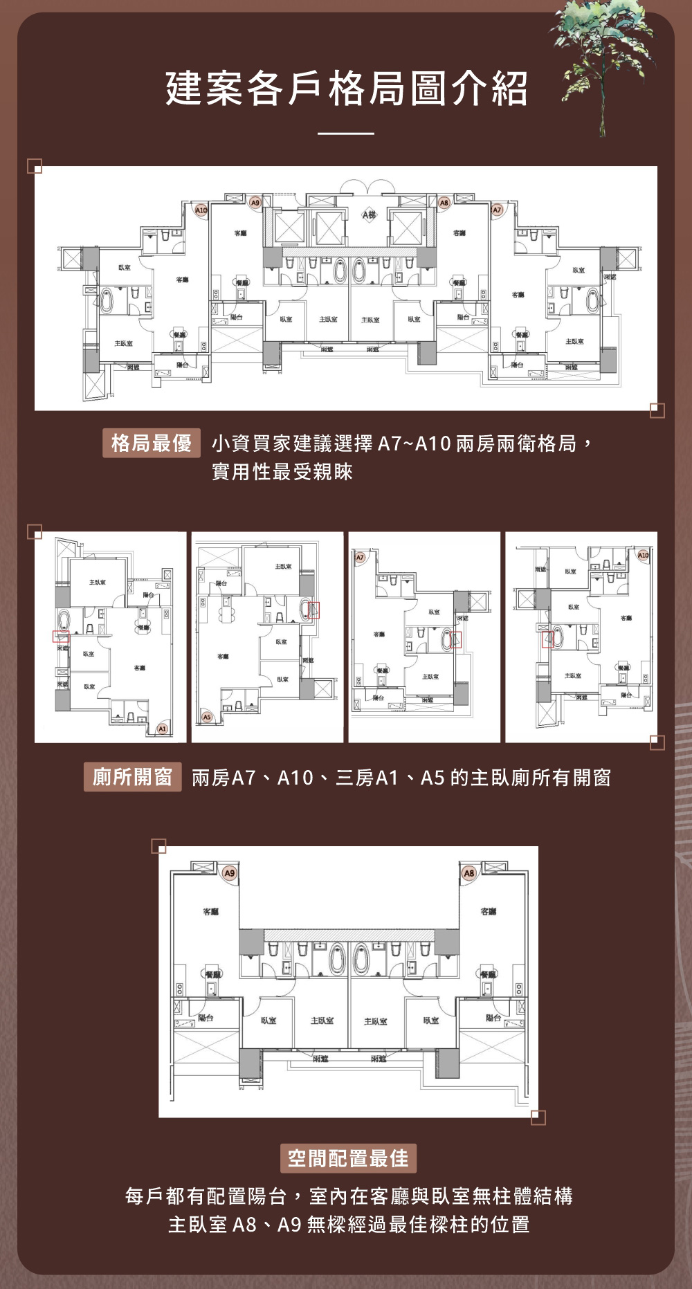 悅讀伊頓建案各戶格局圖介紹 格局最優：小資買家建議選擇A7~A10兩房兩衛隔局，實用性最受親睞 廁所開窗：兩房A7、A10、三房A1、A5 的主臥廁所有開窗 空間配置是佳最佳：每戶都有配置陽台，室內在客廳與臥室無柱體結構，主臥室 A8、A9 無樑經過最佳 樑柱的位置