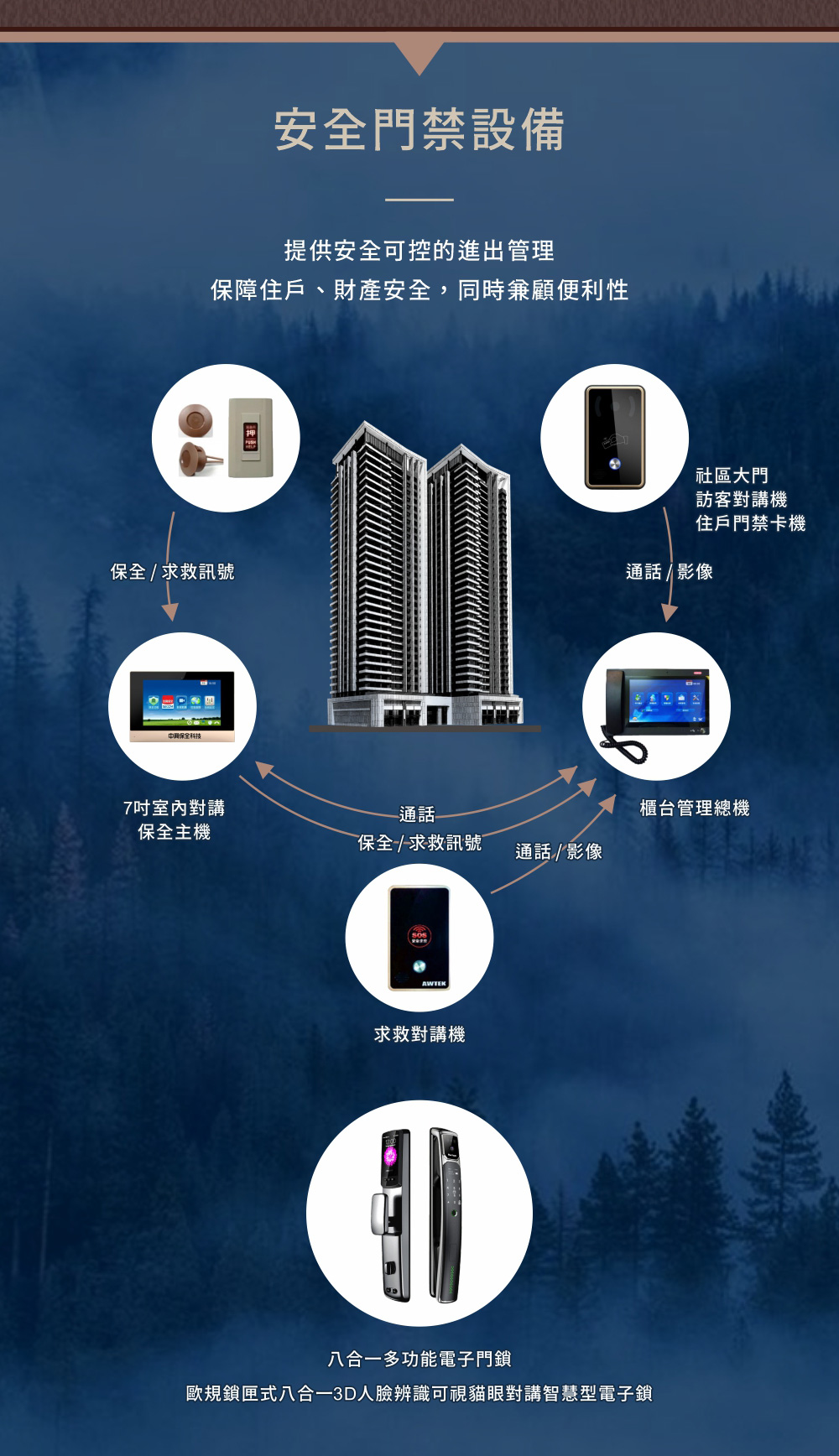 悅讀伊頓安全門禁設備提供安全可控的進出管理 保障住戶、財產安全，同時兼顧便利性