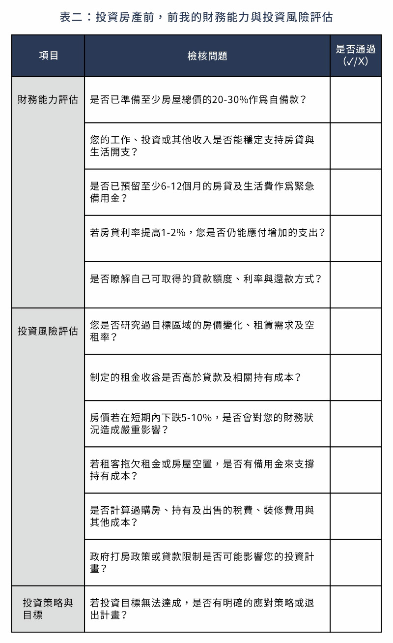 掌握買房投資與自住的思維：成為聰明房產家- YoFun 有房•識